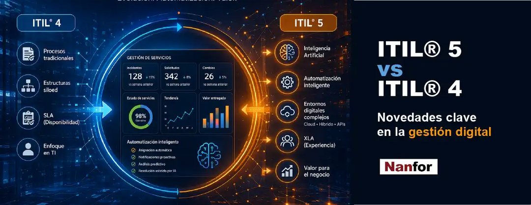 ITIL® 5 vs ITIL® 4: novedades clave para la gestión digital y la inteligencia artificial