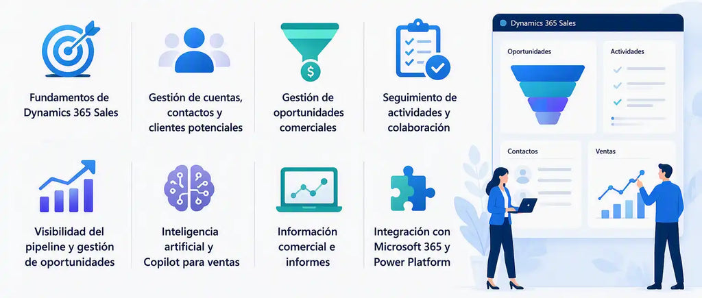 Ventajas de la formación en AB-6003