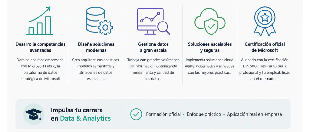 Ventajas de la formación en DP-600
