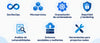 Ventajas de la formación sobre Docker y Kubernetes