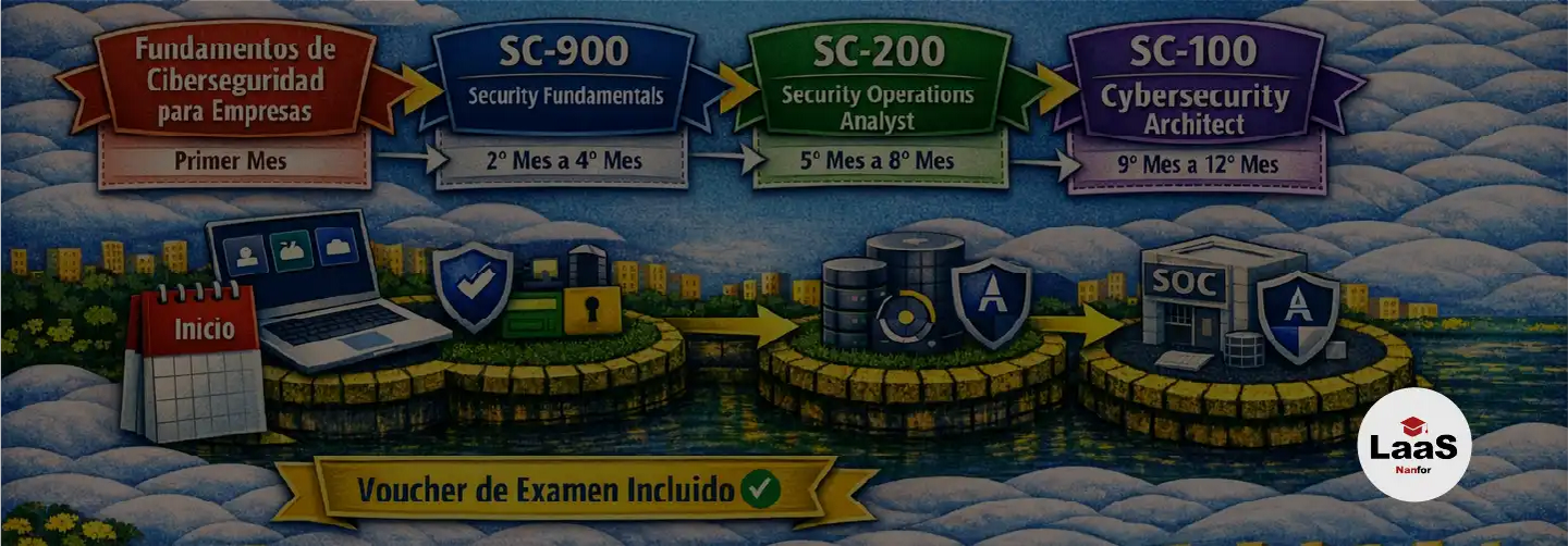 Impulsar la ciberseguridad empresarial con un itinerario de certificación completo