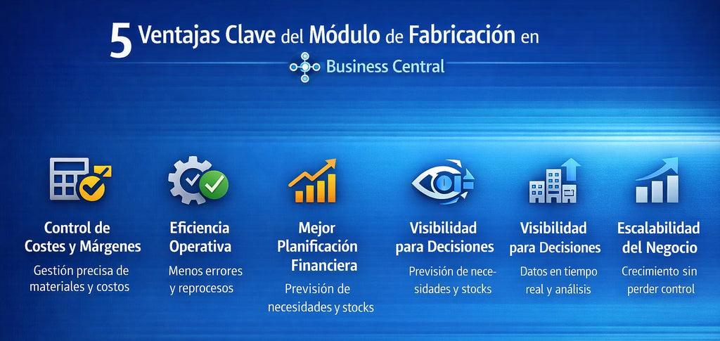 5 Ventajas claves del Módulo de Fabricación en Microsoft Dynamics 365 Business Central