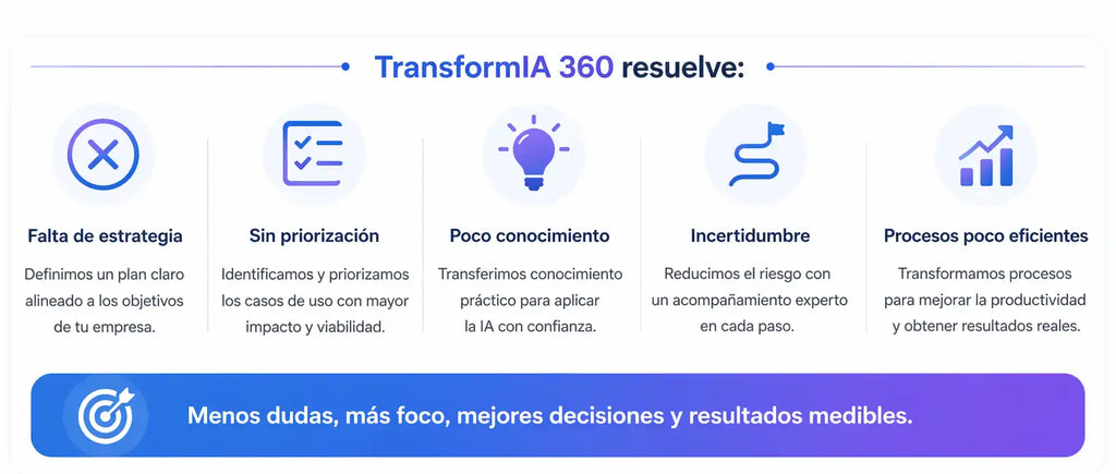 Qué problema resuelve TransformIA 360