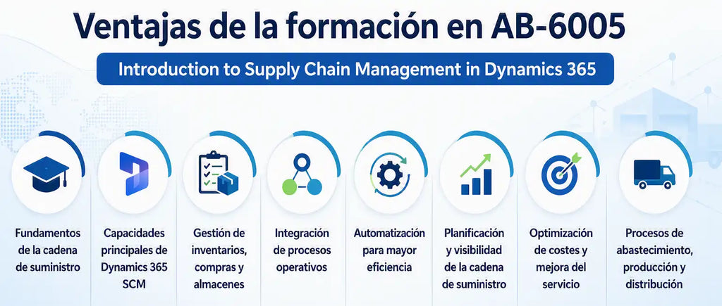 Ventajas de la formación AB-6005