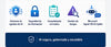 Ventajas de la formación en AB-6007