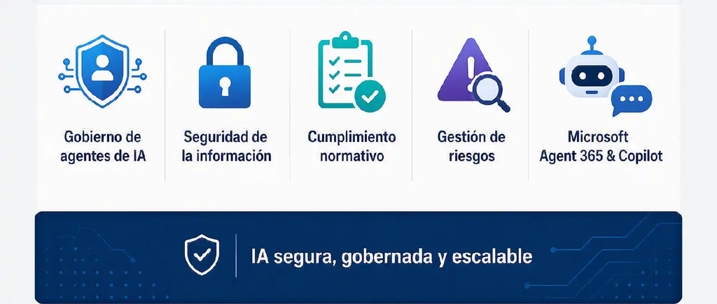 Ventajas de la formación en AB-6007