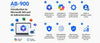 Ventajas de la formación en AB-900