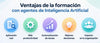 Ventajas de la formación sobre agentes de Inteligencia Artificial