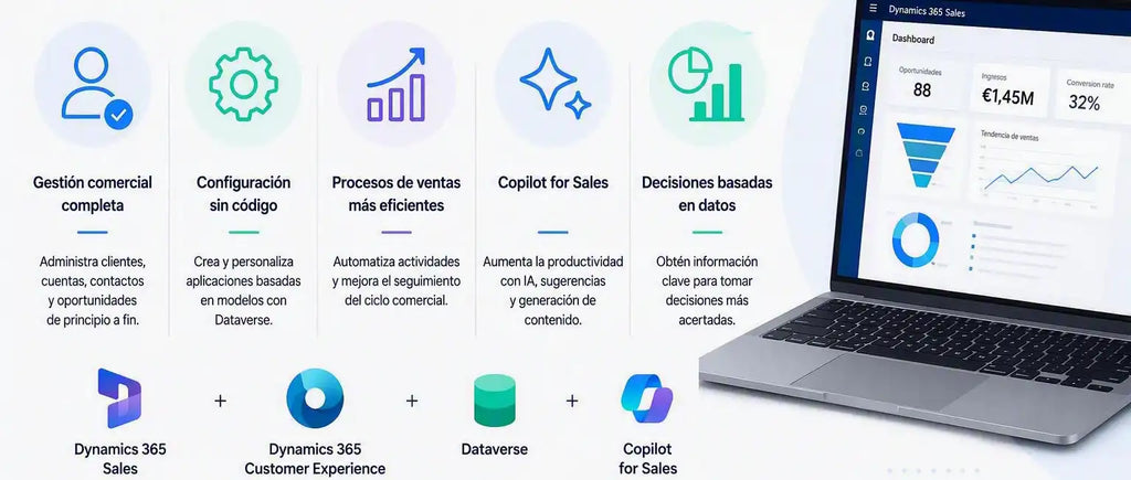 Ventajas de la formación sobre Dynamics 365 Sales, Customer Experience y Copilot for Sales