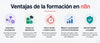Ventajas de la formación sobre n8n
