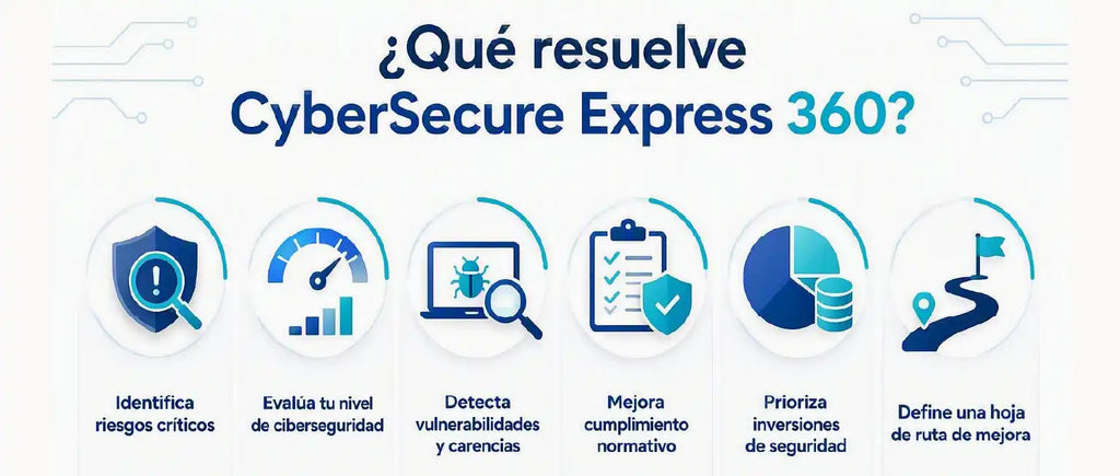 ¿Qué resuelve el servicio CyberSecure de Nanfor?