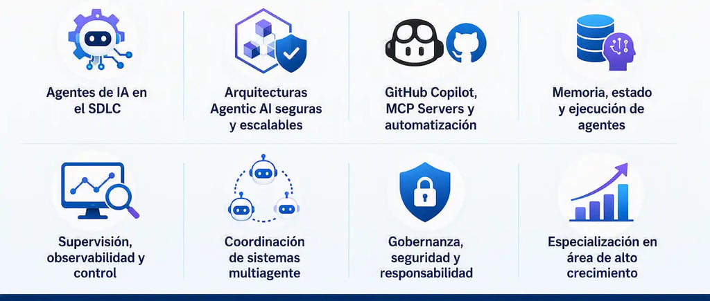 Ventajas de la formación en GH-600