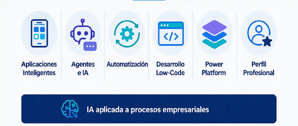 Ventajas de la formación en AB-410