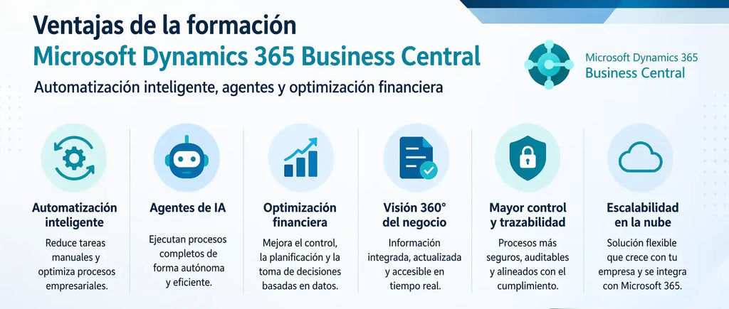 Ventajas de la formación sobre Microsoft Dynamics 365 Business Central