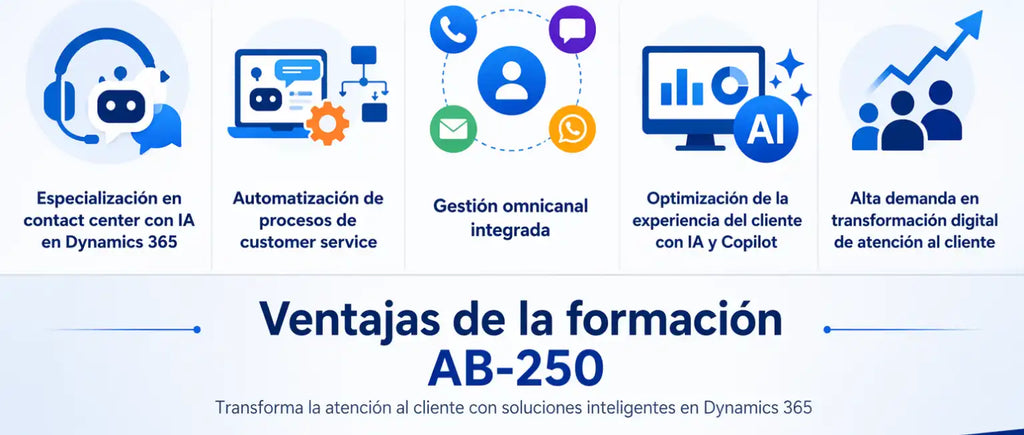 Ventajas de la formación en AB-250