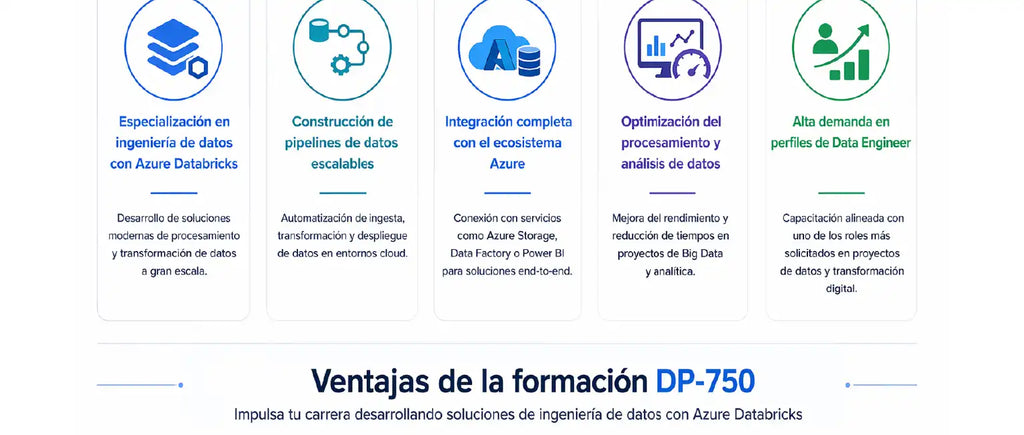 Ventajas de la formación en DP-750