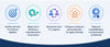 Ventajas de la formación sobre ITIL® 5 Foundation