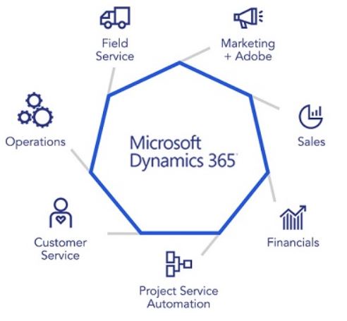 MB-210.1 Dynamics 365 for customer engagement for Sales
